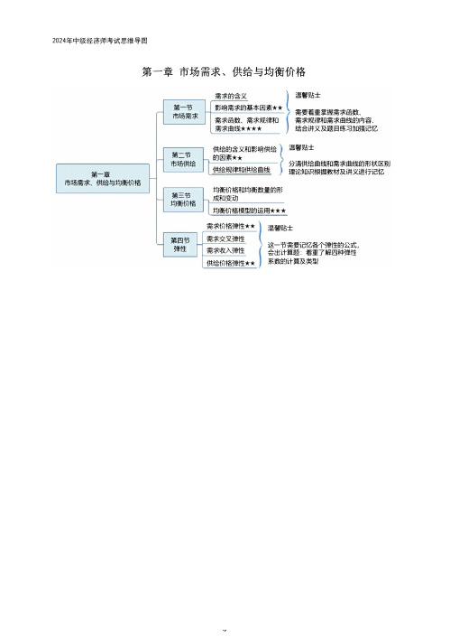 2024年中级经济师思维导图共九章