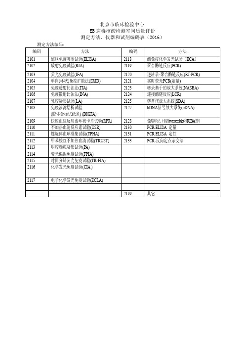 2016EB病毒核酸检测室间质评测定方法、仪器、试剂编码表