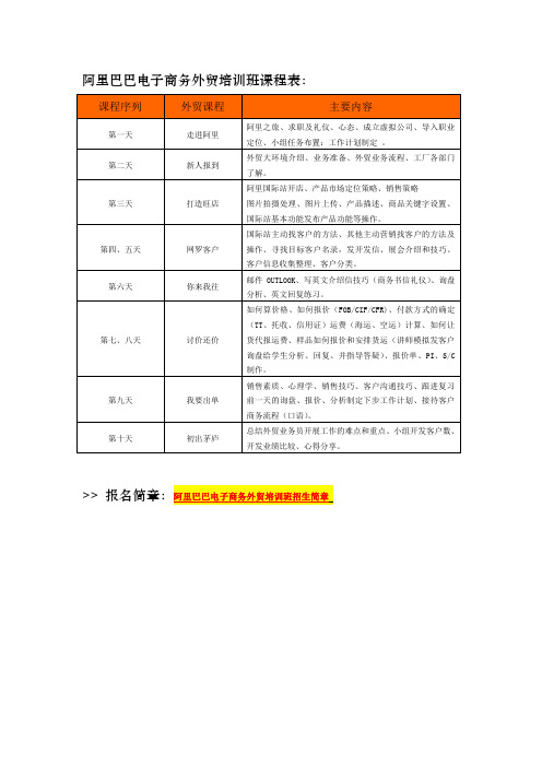 阿里巴巴电子商务外贸培训班课程表