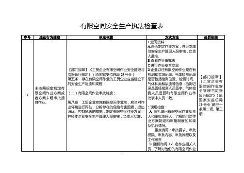 有限空间企业执法检查表