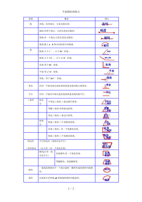 平面图形的特点