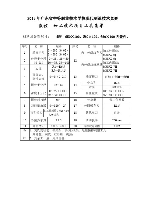SKCA工具清单
