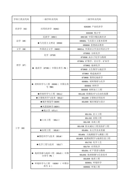 中图分类号一览表