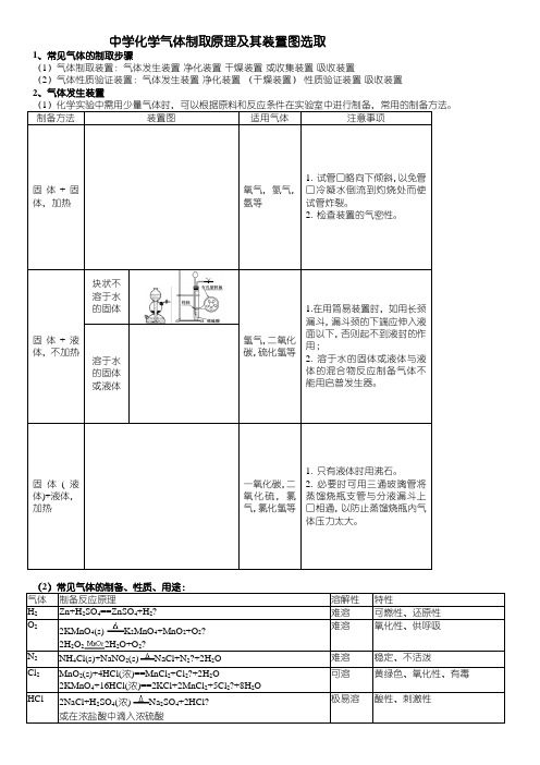 高中化学实验专题-制取气体