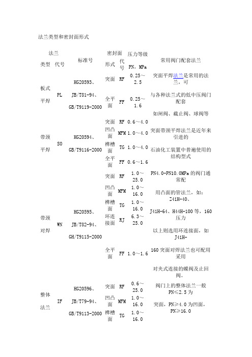 法兰类型和密封面形式