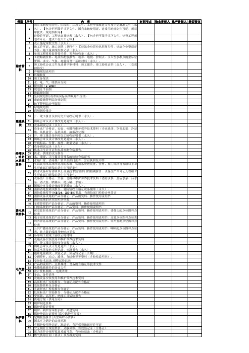 商业综合体工程承接查验内容、标准、资料移交清单