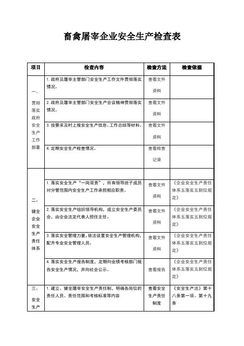 畜禽屠宰企业安全生产检查表