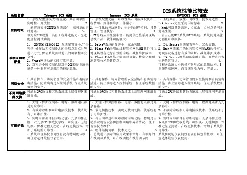 DCS系统性能比较表