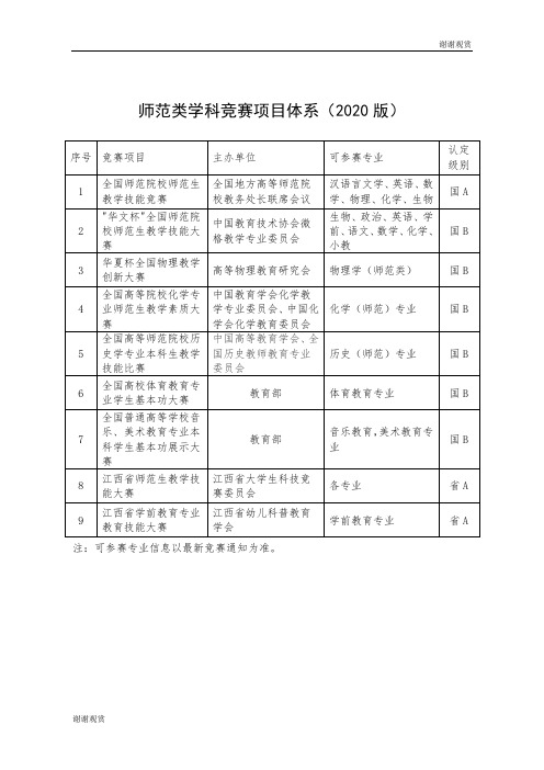 师范类学科竞赛项目体系版.doc