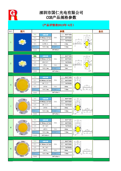 COB面光源参数规格