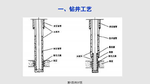 石油钻井设备图片PPT课件