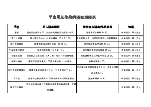 学校学生常见传染病隔离期限规定