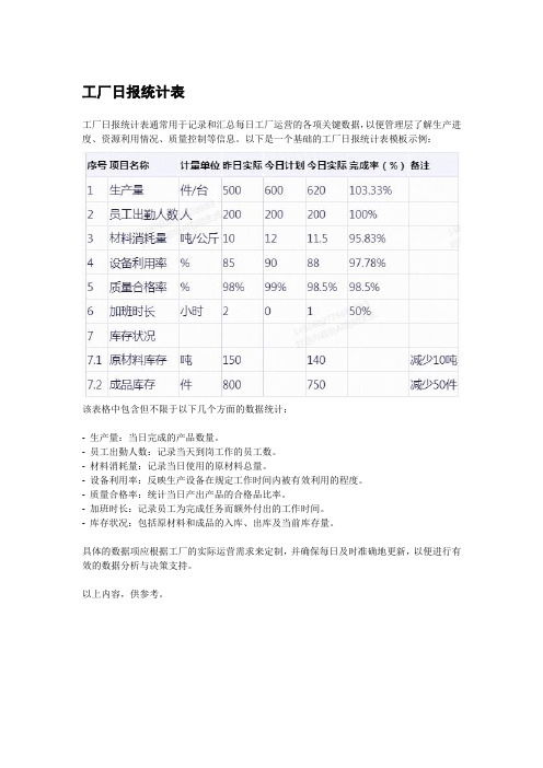 工厂日报统计表