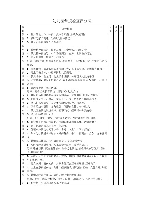 幼儿园常规月检查评分表