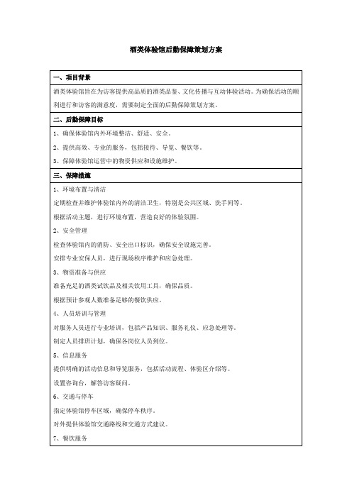 酒类体验馆后勤保障策划方案