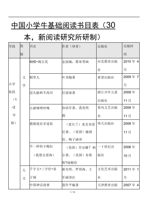 中国小学生基础阅读书目表共100本必读课外阅读书目推荐