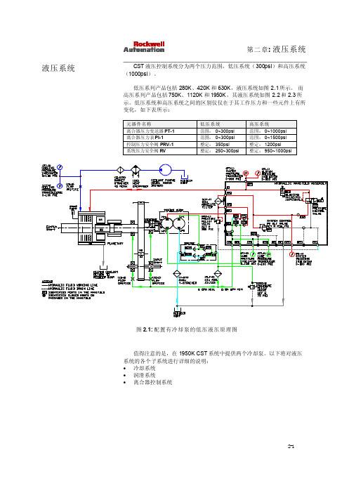 电气液压手册_液压系统