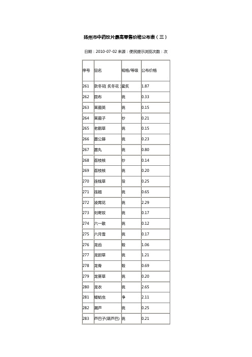 (医疗药品)扬州市中药饮片最高零售价格公布表
