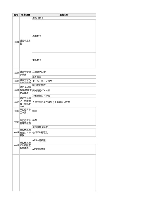 广发信用卡收费标准