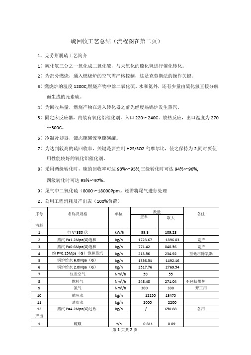 克劳斯硫回收工艺总结含流程图