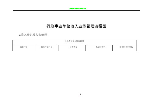 收支管理领域流程图