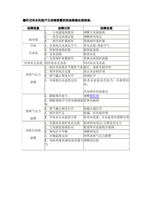 螺杆式冷水机组故障报警维修处理