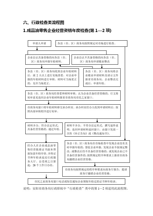 行政检查类流程图