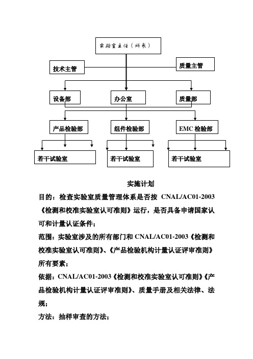 实验室认可质量体系表格样版(全套) 日程表