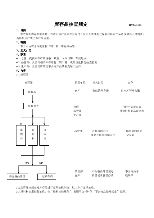 库存品抽查规定’