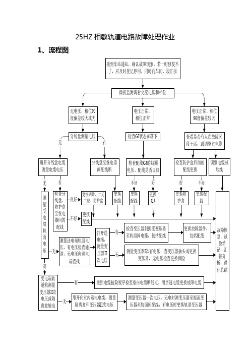 25HZ相敏轨道电路故障处理及参考数据