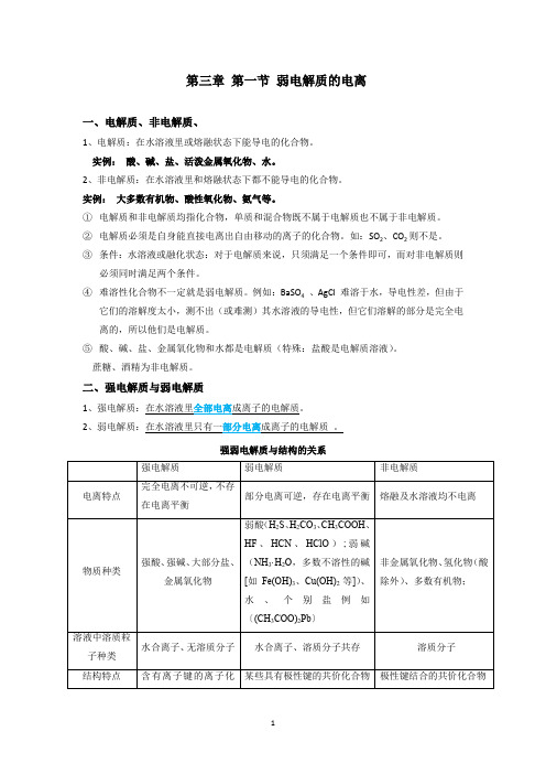 弱电解质的电离平衡知识点