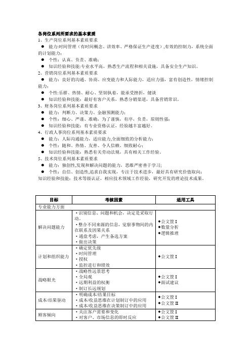 各岗位系列所要求的基本素质【范本模板】