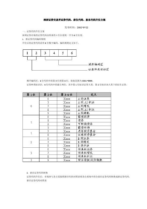 深圳交易所代码编码规则