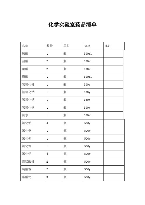 化学实验室药品清单