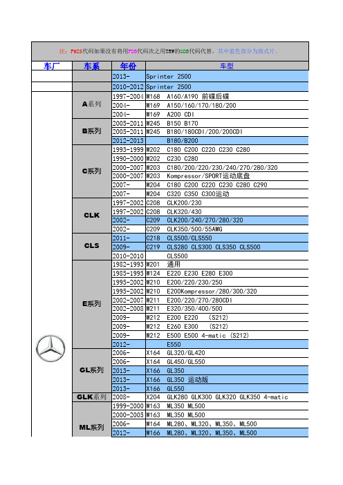 刹车片D码查询表