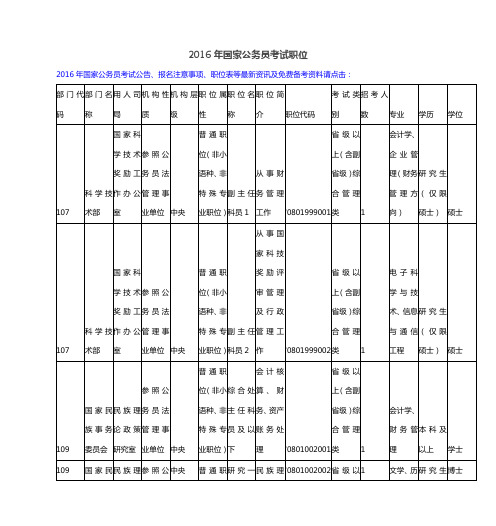 2016年国家公务员考试职位