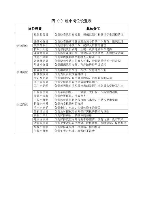 小学班级小岗位设置表