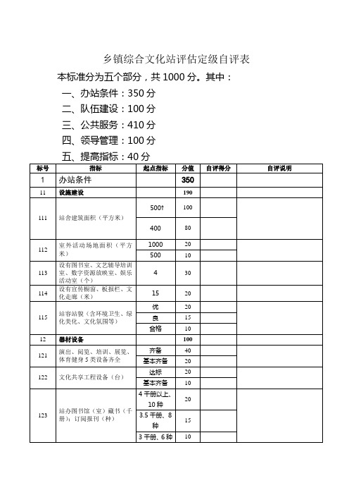 乡镇综合文化站评估定级标准