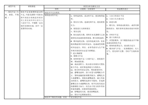 常见的塑件问题分析及处理方法