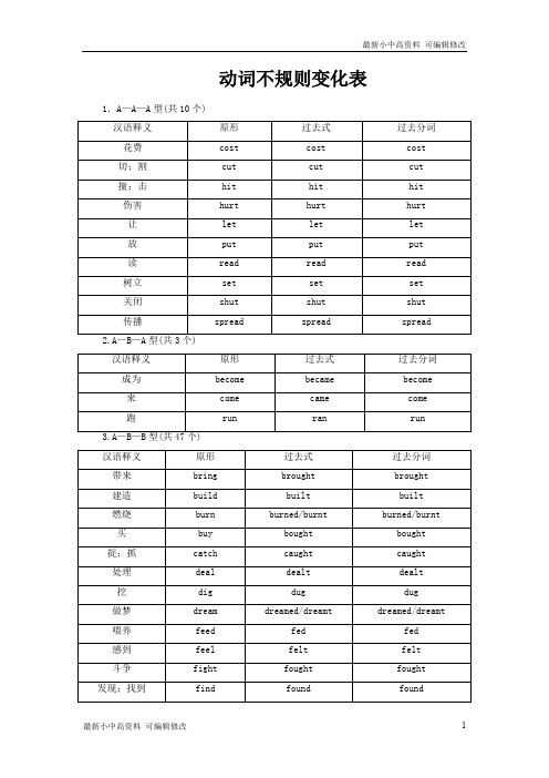 「精选」人教新目标中考英语总复习早读材料动词不规则变化表试题及答案-精选下载