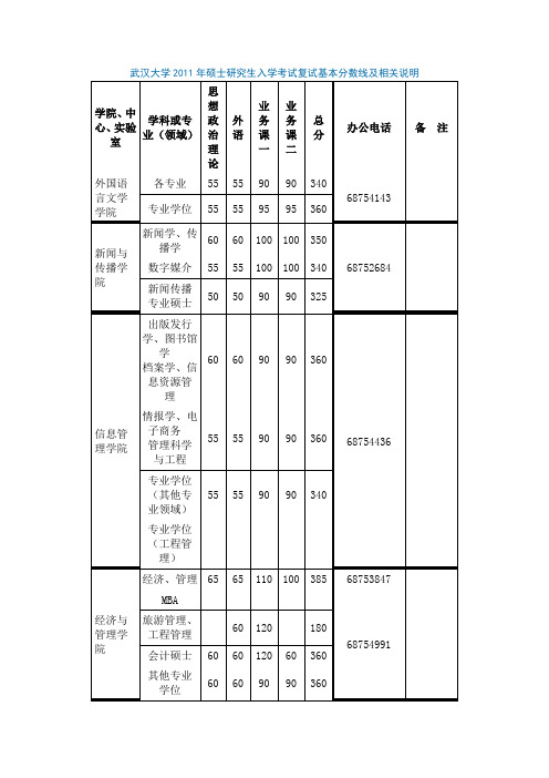 武汉大学2011年硕士研究生入学考试复试基本分数线