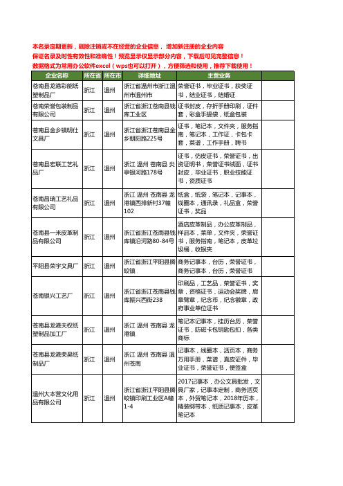 新版浙江省温州荣誉证书工商企业公司商家名录名单联系方式大全154家