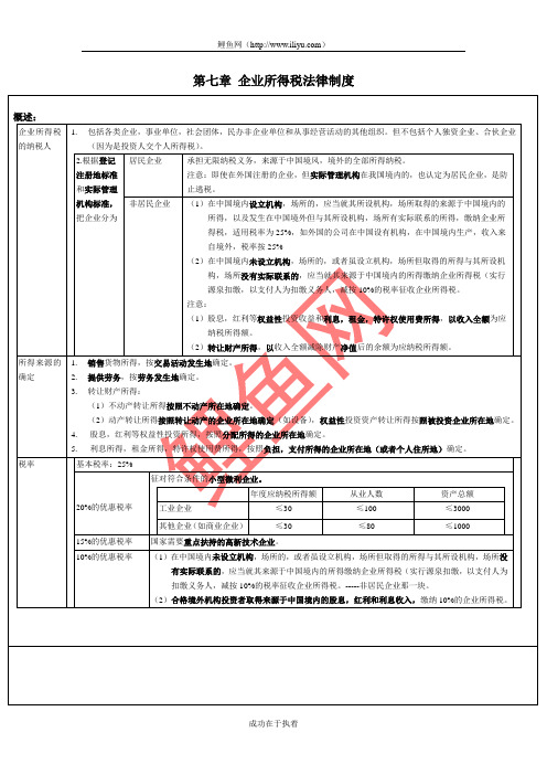 经济法表格记忆4