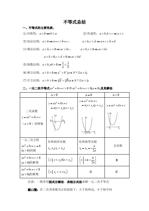 不等式知识点及典型题