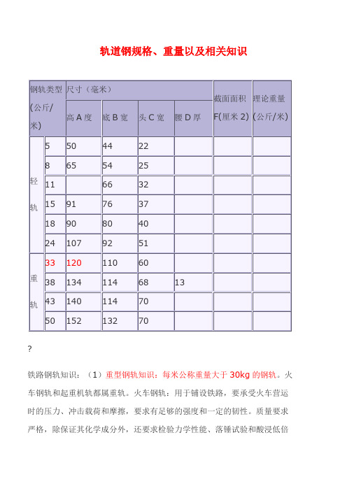 轨道钢规格重量以及相关知识