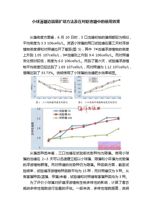 小球藻塘边简易扩培方法及在对虾池塘中的使用效果