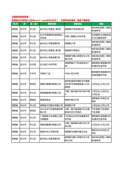 2020新版湖南省长沙市木材有限公司工商企业公司商家名录名单黄页联系号码地址大全16家