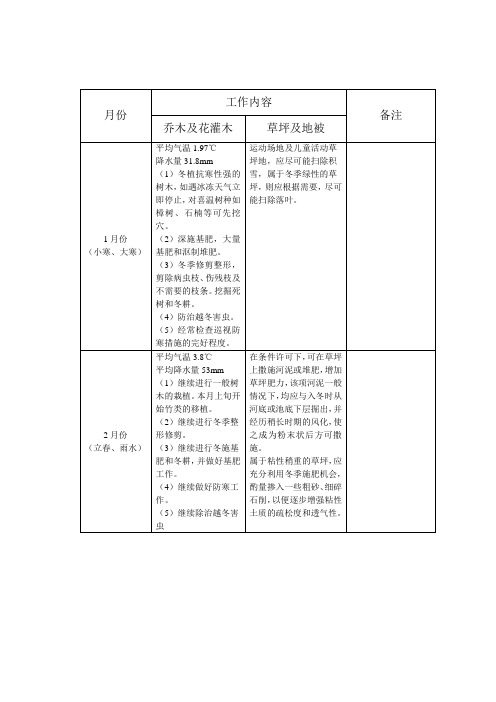 植物养护管理月历