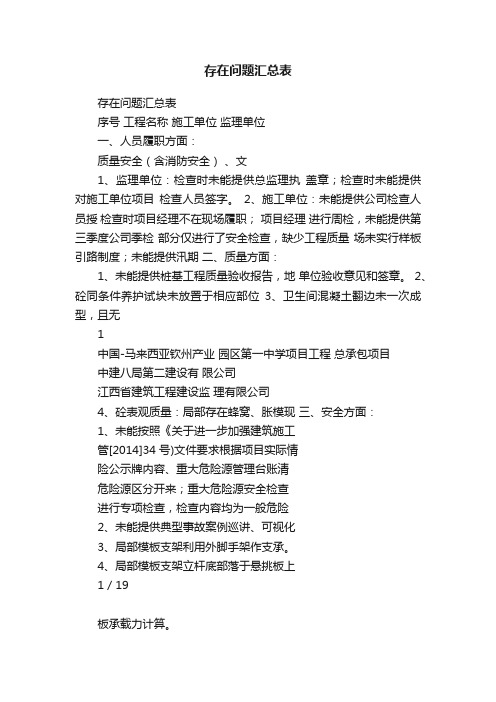 存在问题汇总表