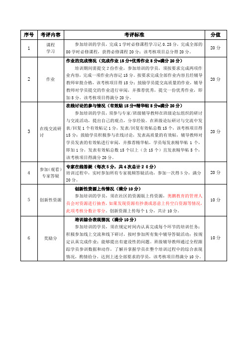 国培评分标准